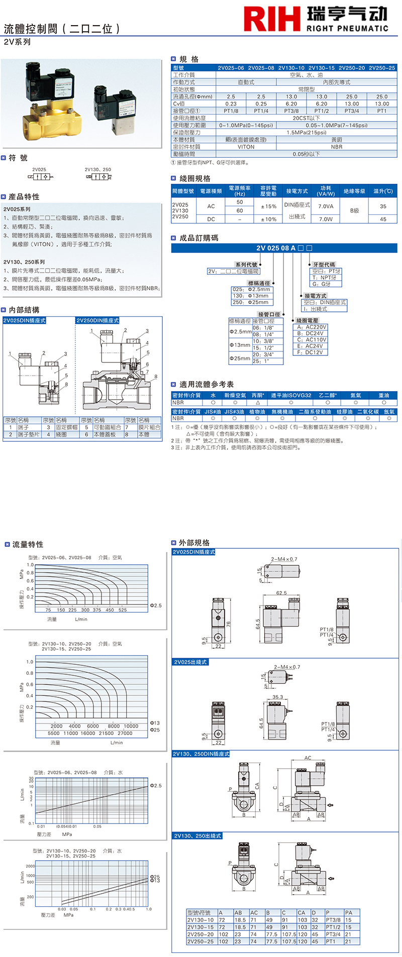 2v電磁閥圖紙介紹(1).jpg