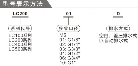 費(fèi)斯托氣源處理器訂購(gòu)碼