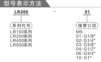 費斯托OR系列調(diào)壓閥訂購碼