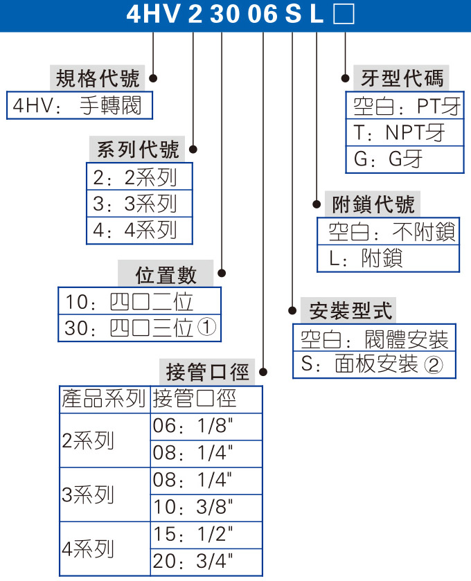 4HV、4HVL系列 手轉閥 拷貝.jpg