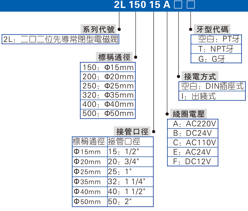2L系列（先導常閉型） 流體控制閥 拷貝.jpg