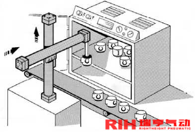 機械式無桿氣缸應用瓷器搬運 機械式無桿氣缸應用瓷器搬運