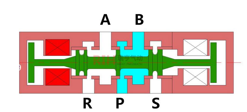 電磁閥符號 電磁閥符號